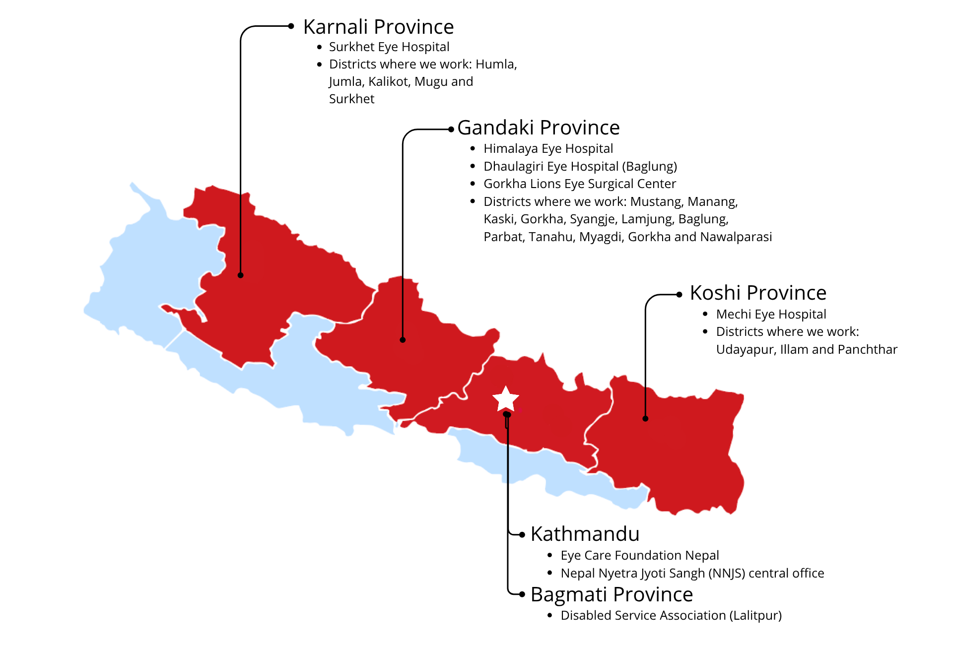 Nepal landkaart met projectlocaties en partners