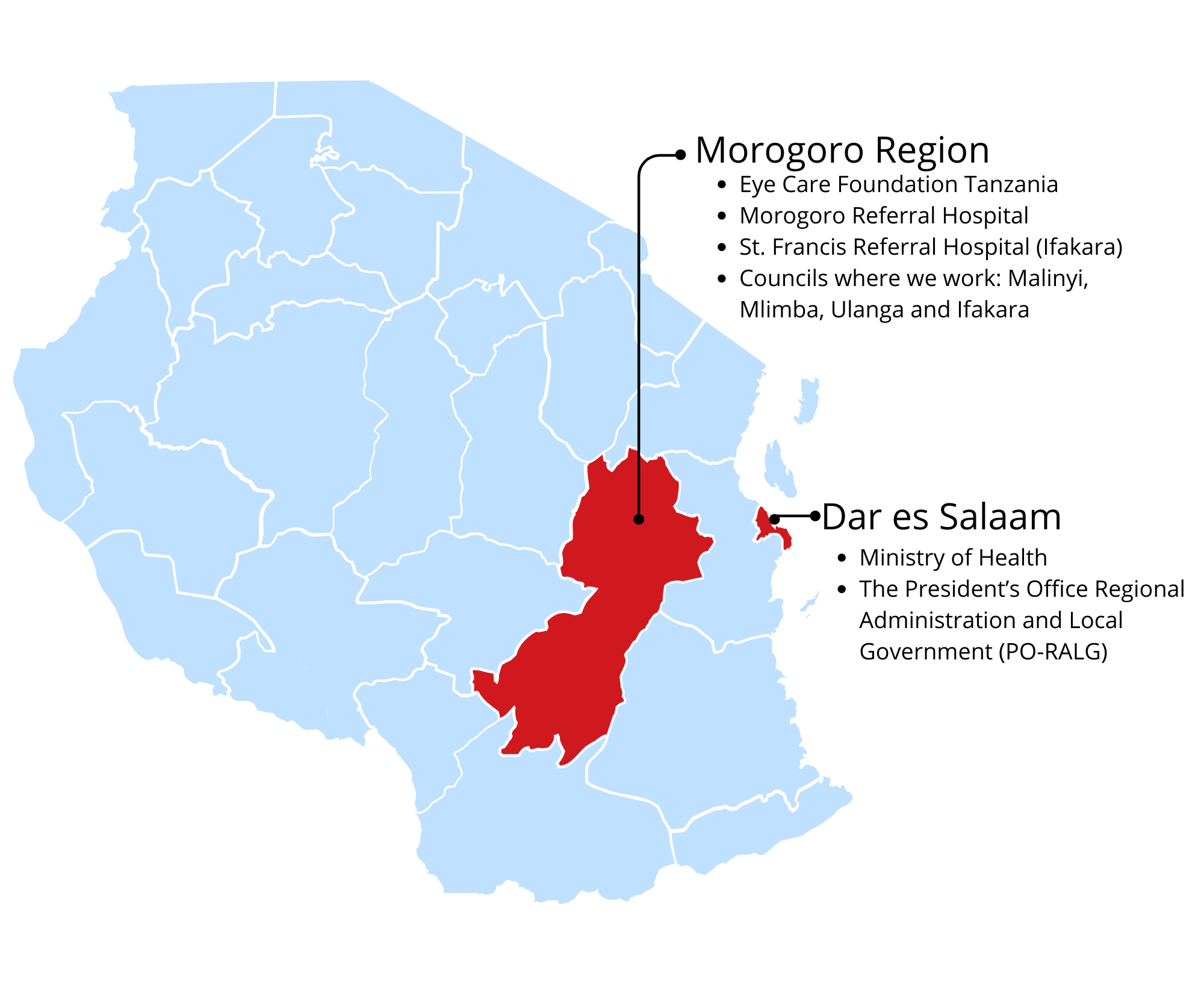 Landkaart Tanzania met projectlocaties en partners